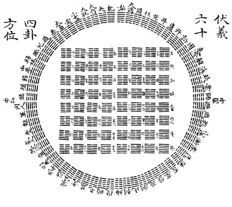 卦图|伏羲六十四卦大横图